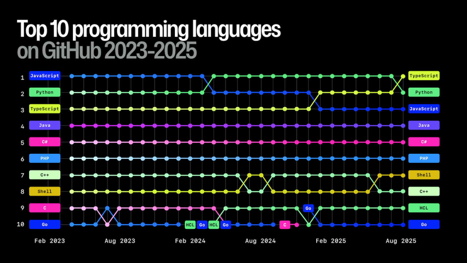 AI Era for JavaScript Developers - Slidev